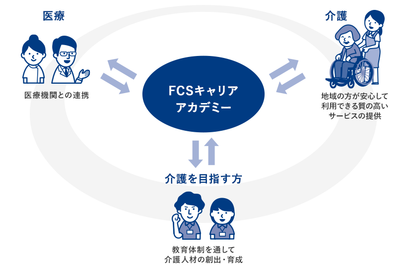 私たちが学校持つ理由